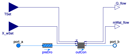 Buildings.Fluid.HeatExchangers.PrescribedOutlet