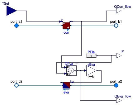 Buildings.Fluid.HeatPumps.Carnot_TCon
