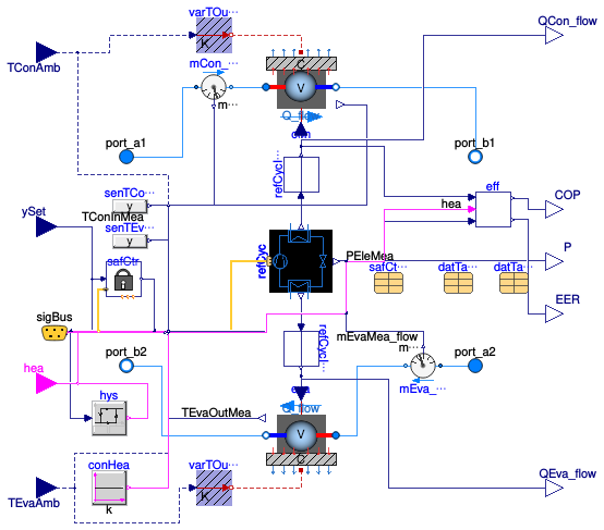Buildings.Fluid.HeatPumps.ModularReversible.AirToWaterTableData2D