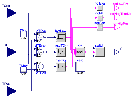 Buildings.Fluid.HeatPumps.Compressors.BaseClasses.TemperatureProtection