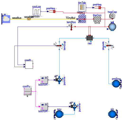 Buildings.Fluid.HeatPumps.ModularReversible.Examples.BaseClasses.PartialOneRoomRadiator