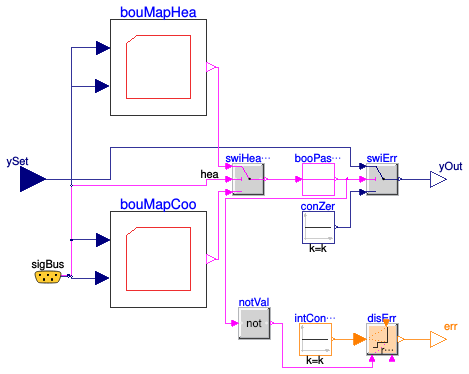 Buildings.Fluid.HeatPumps.ModularReversible.Controls.Safety.OperationalEnvelope