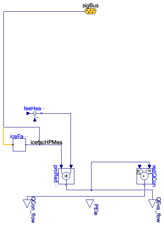 Buildings.Fluid.HeatPumps.ModularReversible.RefrigerantCycle.BaseClasses.PartialHeatPumpCycle