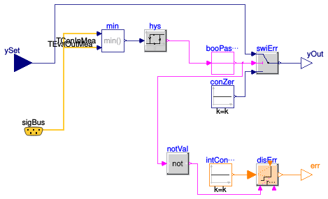 Buildings.Fluid.HeatPumps.ModularReversible.Controls.Safety.AntiFreeze