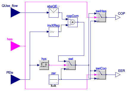 Buildings.Fluid.HeatPumps.ModularReversible.BaseClasses.CalculateEfficiency