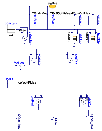 Buildings.Fluid.HeatPumps.ModularReversible.RefrigerantCycle.TableData2D
