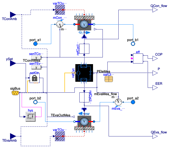 Buildings.Fluid.HeatPumps.ModularReversible.BaseClasses.PartialReversibleRefrigerantMachine