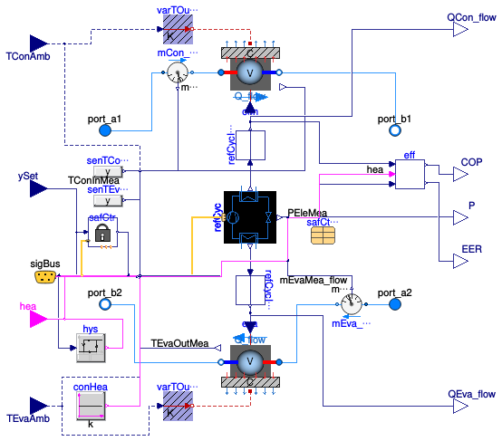 Buildings.Fluid.HeatPumps.ModularReversible.Modular