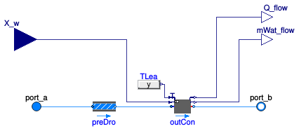 Buildings.Fluid.Humidifiers.SteamHumidifier_X