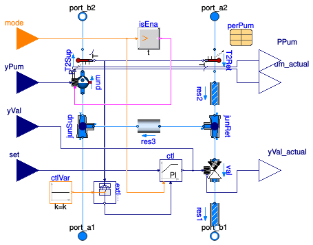 Buildings.Fluid.HydronicConfigurations.ActiveNetworks.InjectionTwoWay