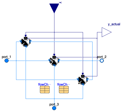 Buildings.Fluid.HydronicConfigurations.Components.ThreeWayValve