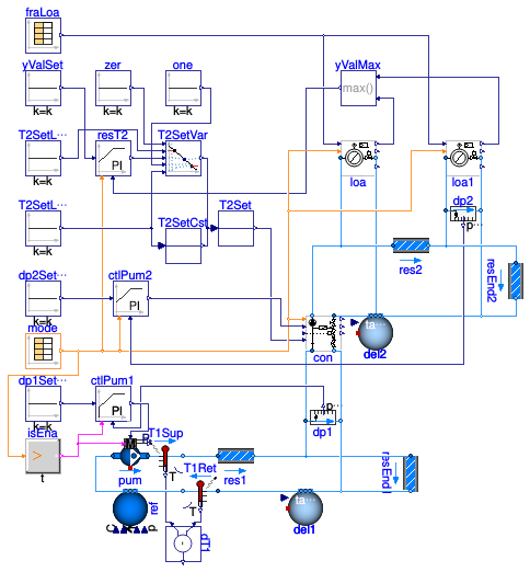 Buildings.Fluid.HydronicConfigurations.ActiveNetworks.Examples.InjectionTwoWayCheckValve