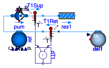 Buildings.Fluid.HydronicConfigurations.ActiveNetworks.Examples.BaseClasses.PartialActivePrimary