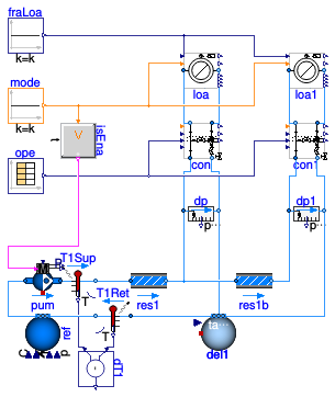 Buildings.Fluid.HydronicConfigurations.ActiveNetworks.Examples.DiversionOpenLoop