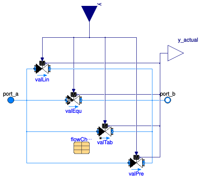 Buildings.Fluid.HydronicConfigurations.Components.TwoWayValve