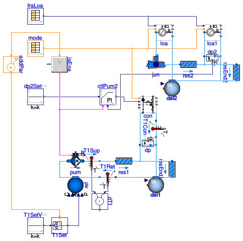 Buildings.Fluid.HydronicConfigurations.ActiveNetworks.Examples.BaseClasses.PartialDecoupling