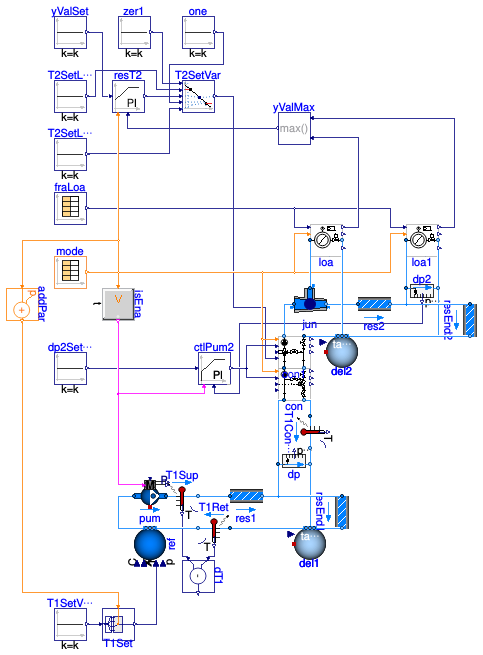 Buildings.Fluid.HydronicConfigurations.ActiveNetworks.Examples.DecouplingMixing