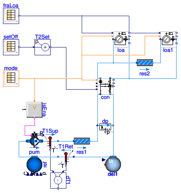 Buildings.Fluid.HydronicConfigurations.ActiveNetworks.Examples.InjectionThreeWay