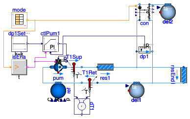 Buildings.Fluid.HydronicConfigurations.ActiveNetworks.Examples.BaseClasses.PartialInjectionTwoWay