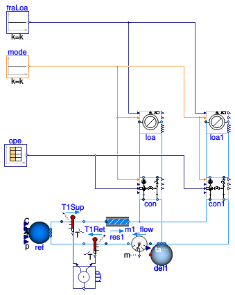 Buildings.Fluid.HydronicConfigurations.PassiveNetworks.Examples.SingleMixingOpenLoop