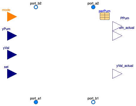 Buildings.Fluid.HydronicConfigurations.Interfaces.PartialHydronicConfiguration