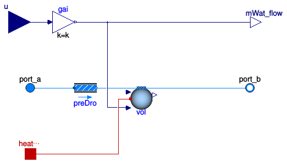 Buildings.Fluid.Interfaces.Examples.Humidifier_u.Humidifier