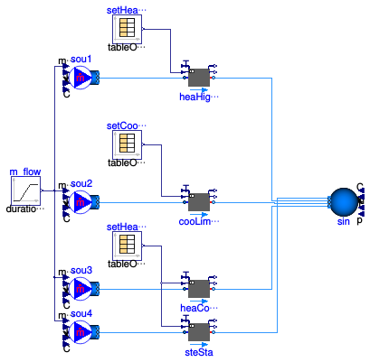Buildings.Fluid.Interfaces.Examples.PrescribedOutlet_X_wSetOnly