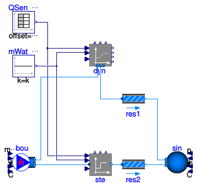 Buildings.Fluid.Interfaces.Examples.ConservationEquation