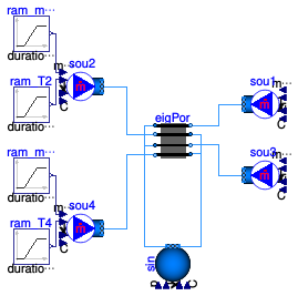 Buildings.Fluid.Interfaces.Examples.EightPortHeatMassExchanger
