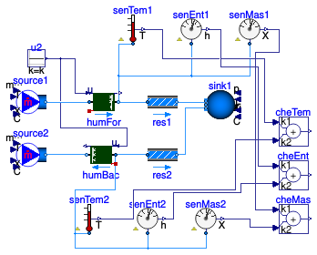 Buildings.Fluid.Interfaces.Examples.ReverseFlowHumidifier