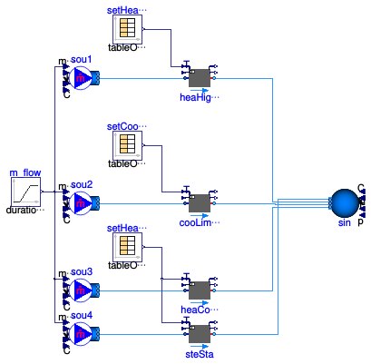 Buildings.Fluid.Interfaces.Examples.PrescribedOutlet_TSetOnly