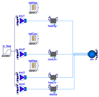 Buildings.Fluid.Interfaces.Examples.BaseClasses.PrescribedOutletState