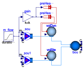Buildings.Fluid.MixingVolumes.Validation.MixingVolumeHeatReverseFlow