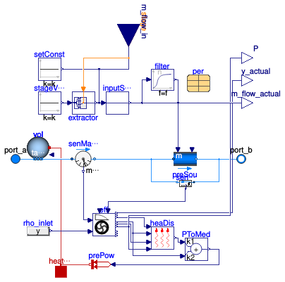 Buildings.Fluid.Movers.Preconfigured.FlowControlled_m_flow