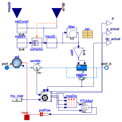 Buildings.Fluid.Movers.Preconfigured.FlowControlled_dp