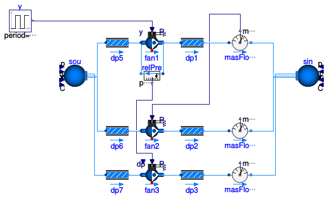 Buildings.Fluid.Movers.Preconfigured.Validation.ControlledFlowMachinePreconfigured