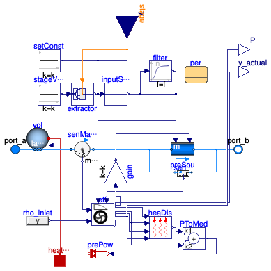 Buildings.Fluid.Movers.Preconfigured.SpeedControlled_y