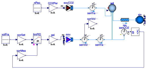 Buildings.Fluid.Sensors.Conversions.Examples.To_VolumeFraction