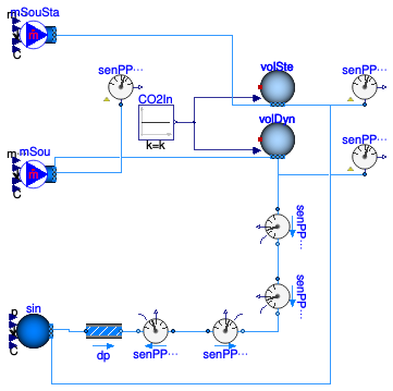 Buildings.Fluid.Sensors.Examples.PPM