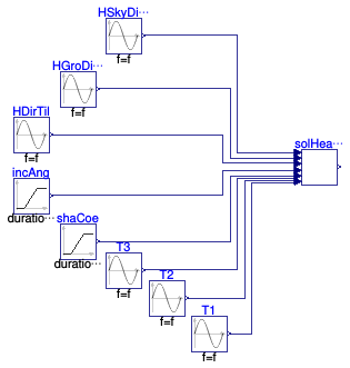 Buildings.Fluid.SolarCollectors.BaseClasses.Examples.ASHRAESolarGain