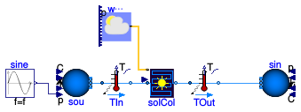 Buildings.Fluid.SolarCollectors.Examples.FlatPlate