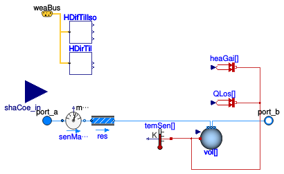 Buildings.Fluid.SolarCollectors.BaseClasses.PartialSolarCollector