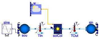 Buildings.Fluid.SolarCollectors.Examples.Concentrating
