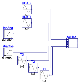 Buildings.Fluid.SolarCollectors.BaseClasses.Examples.EN12975SolarGain