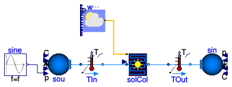 Buildings.Fluid.SolarCollectors.Examples.Tubular