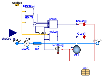 Buildings.Fluid.SolarCollectors.ASHRAE93