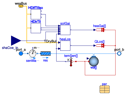 Buildings.Fluid.SolarCollectors.EN12975