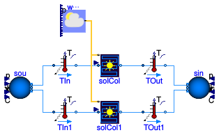 Buildings.Fluid.SolarCollectors.Examples.FlatPlateTotalArea