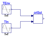 Buildings.Fluid.SolarCollectors.Controls.BaseClasses.Examples.GCritCalc