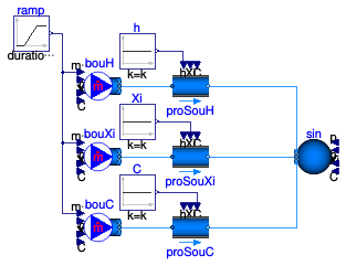 Buildings.Fluid.Sources.Examples.PropertySource_h